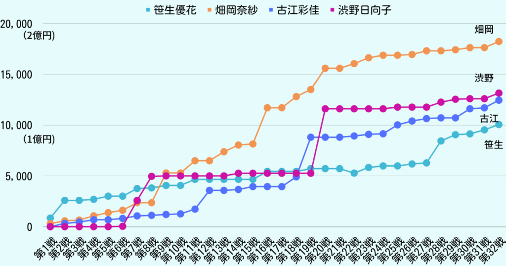 ピンク・ブルー 2023 ブリヂストンレディースオープン ペアチケット